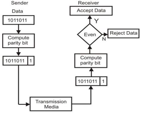 parity checker market|United States Parity Checker Market By Applications.